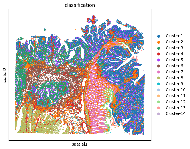 ../_images/notebooks_Colon_Cancer_demo_7_1.png